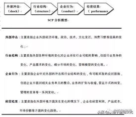 全球著名咨詢公司常用的9種分析模型，助你提升商業(yè)思維與企業(yè)策劃能力
